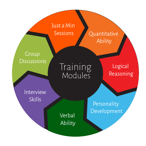 Training Modules